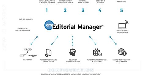 stoten editorial manager|anor editorial manager.